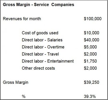 An example of a gross margin calculation for a service company. Note that the material costs are very low. Source: STEVEDAVIES 2008.